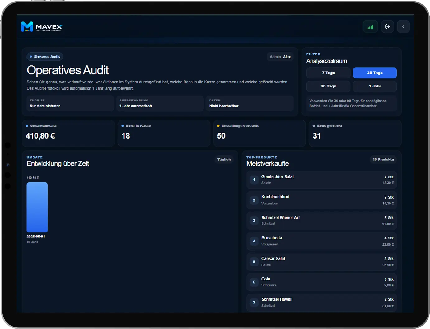 Mavex Admin Dashboard mit Umsatz, Audit-Logs und Verkaufsstatistiken