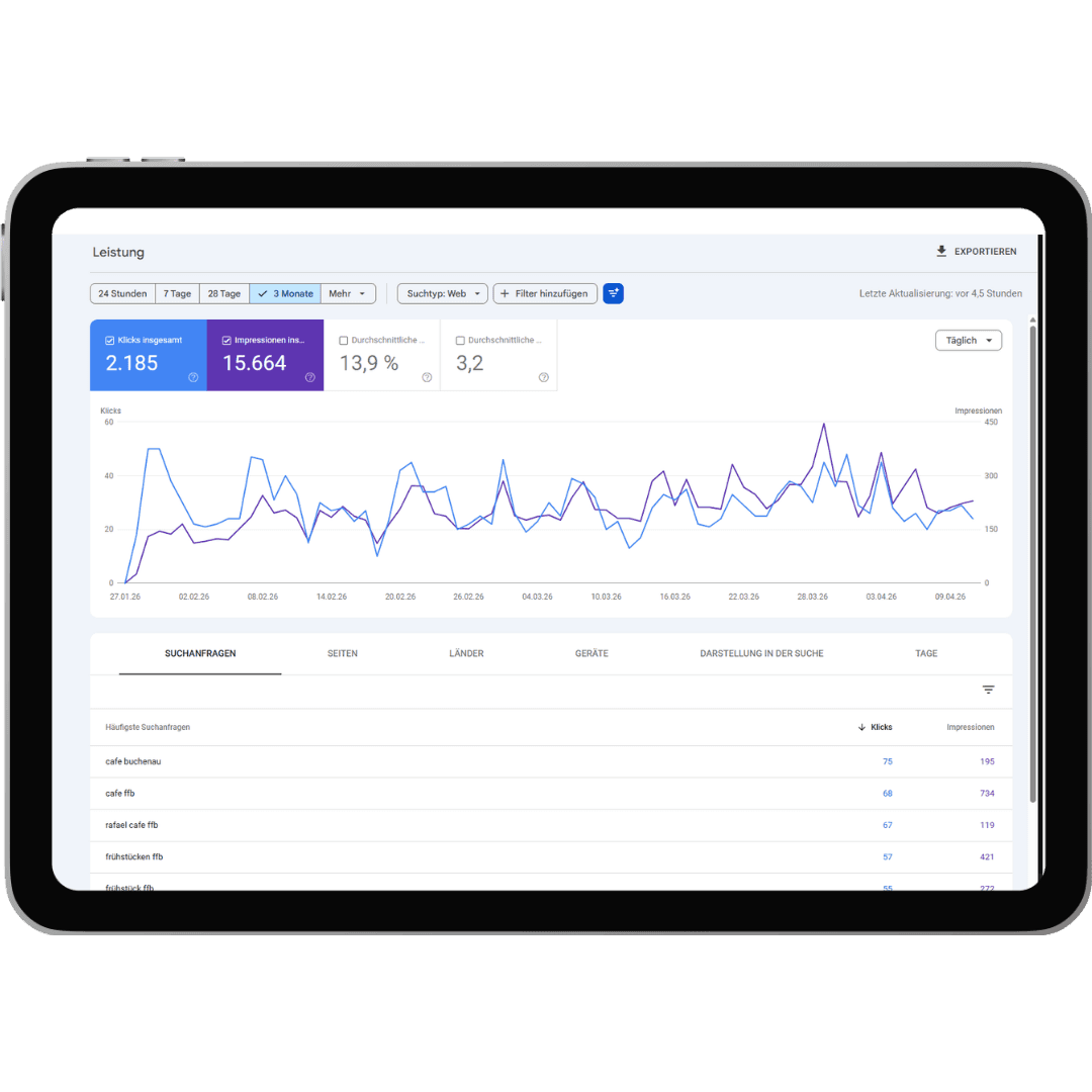 Google Search Console Ergebnis für rafaelcafebrunch.de
